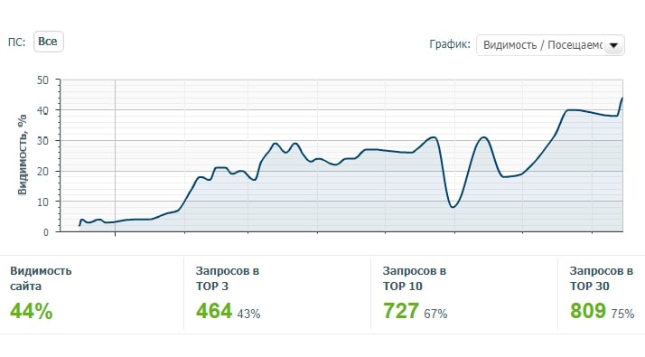 Пример работ: Салон элитной мебели