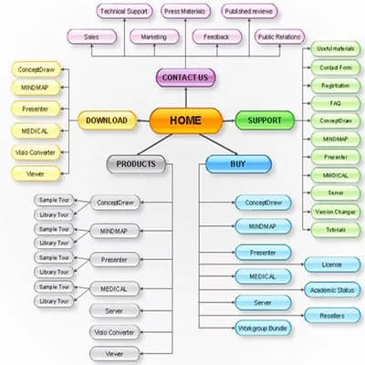 Семантическое ядро: определение, назначение, правила формирования в Санкт-Петербурге