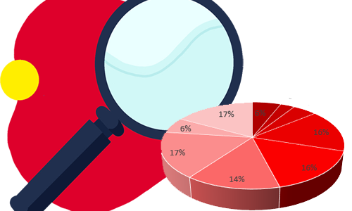 Анализ целевой аудитории или как найти «своего» клиента в Санкт-Петербурге